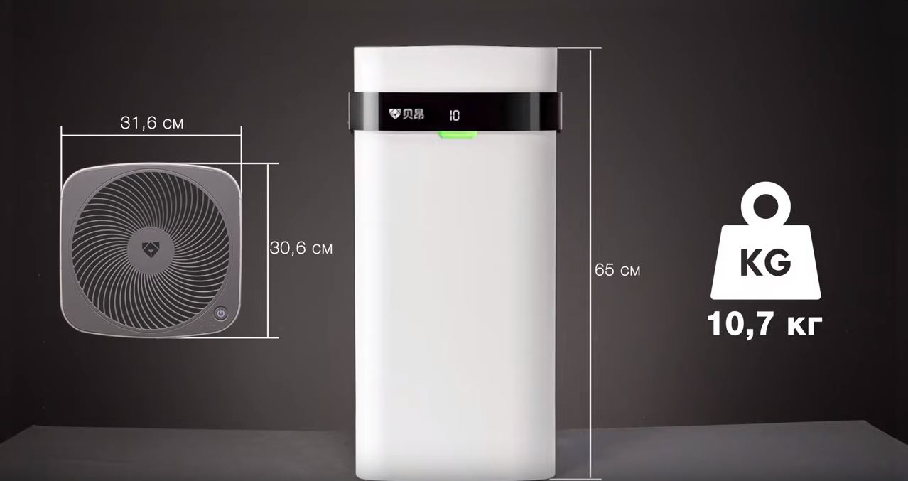 Очиститель воздуха Xiaomi Air Purifier X3 KJ300F | Фильтры не нужны | Обзор от Wellfix - 5