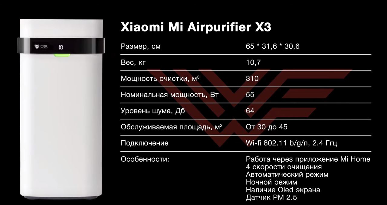 Очиститель воздуха Xiaomi Air Purifier X3 KJ300F | Фильтры не нужны | Обзор от Wellfix