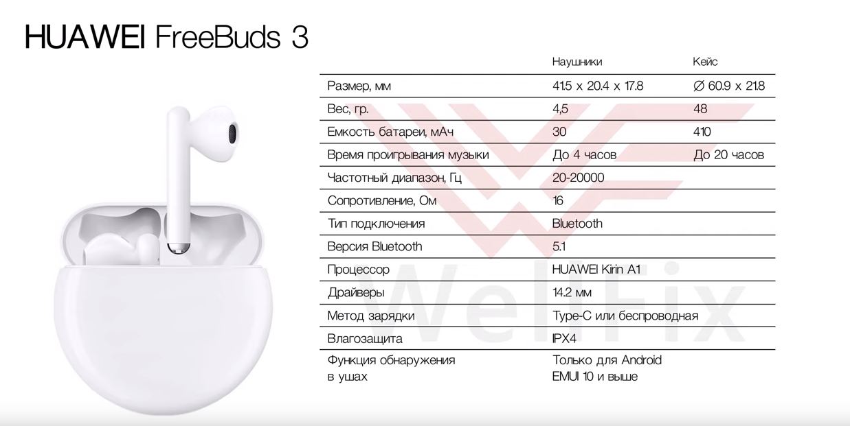 Наушники Huawei FreeBuds 3 | Сделали Airpods | Обзор от Wellfix