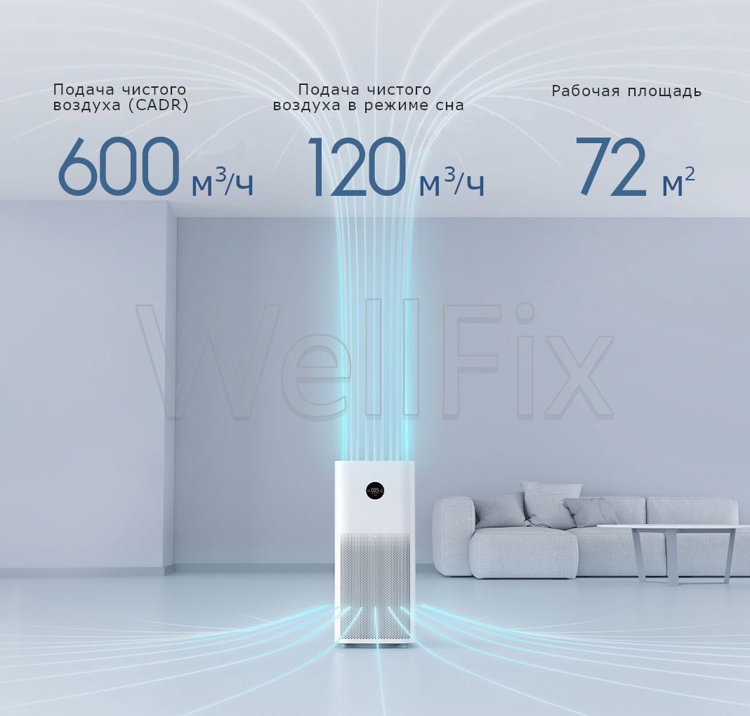 Xiaomi Mi Air Purifier 3c Купить
