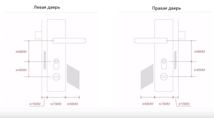Блокиратор замка Xiaomi Sherlock Smart Sticker M1 габариты