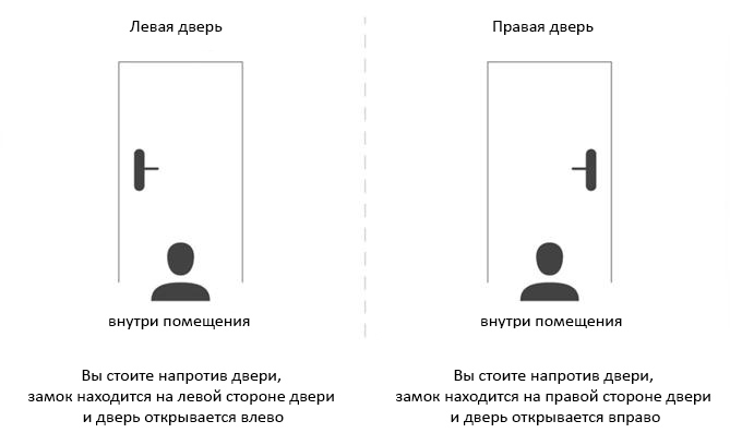 Блокиратор замка Xiaomi Sherlock Smart Sticker M1 расположение