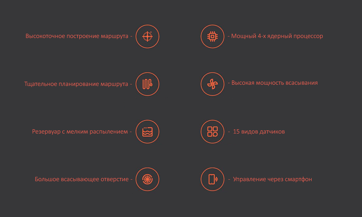  Робот пылесос Xiaomi Mijia Sweeping Vacuum Cleaner 1C - 3