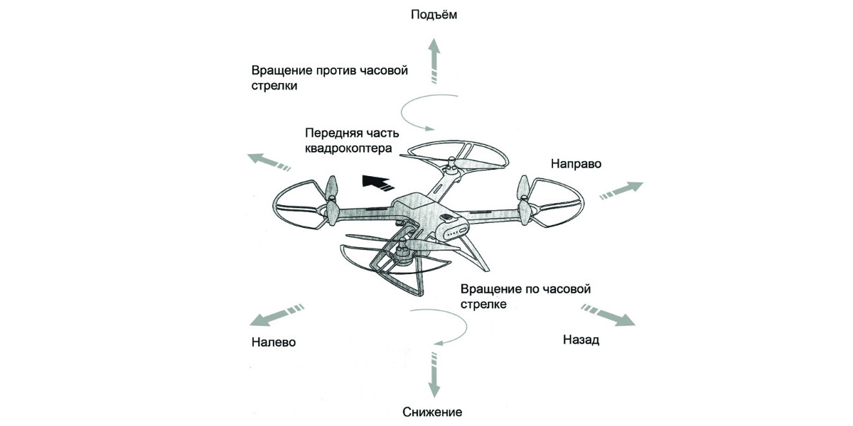 Схема подключения бпла