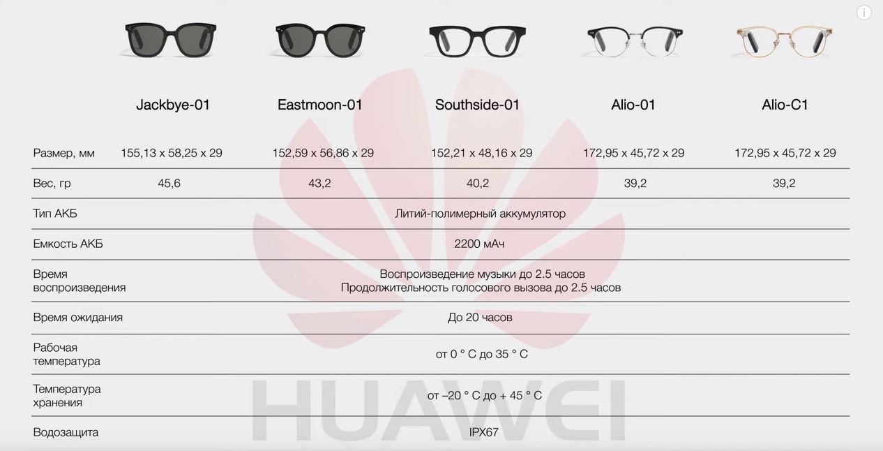 Умные очки Huawei X Gentle Monster будущее наступило Обзор от Wellfix - 7