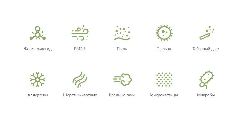 Фото очиститель воздуха xiaomi mi air purifier max 2