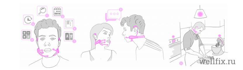 Изображение использования гарнитуры схематично